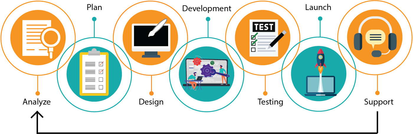 Ecommerce Website Development Company in Bangladesh (3) Ecommerce Website Development Company in Bangladesh